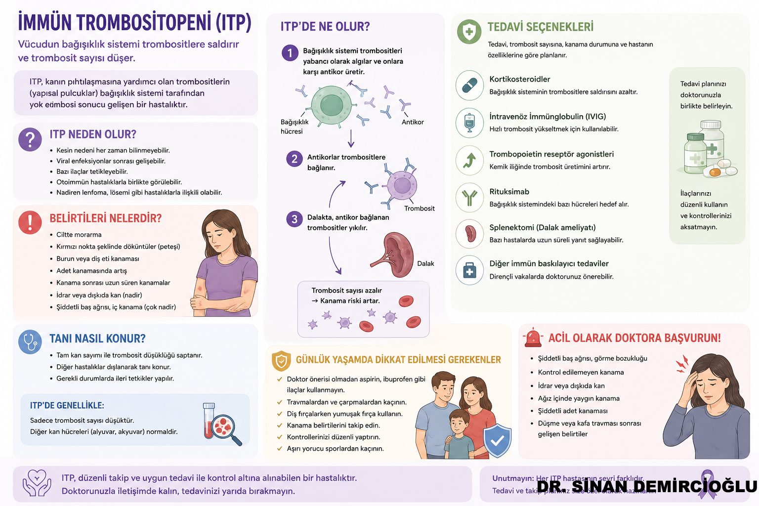 sinan demircioğlu İmmün Trombositopeni (ITP) Nedir?