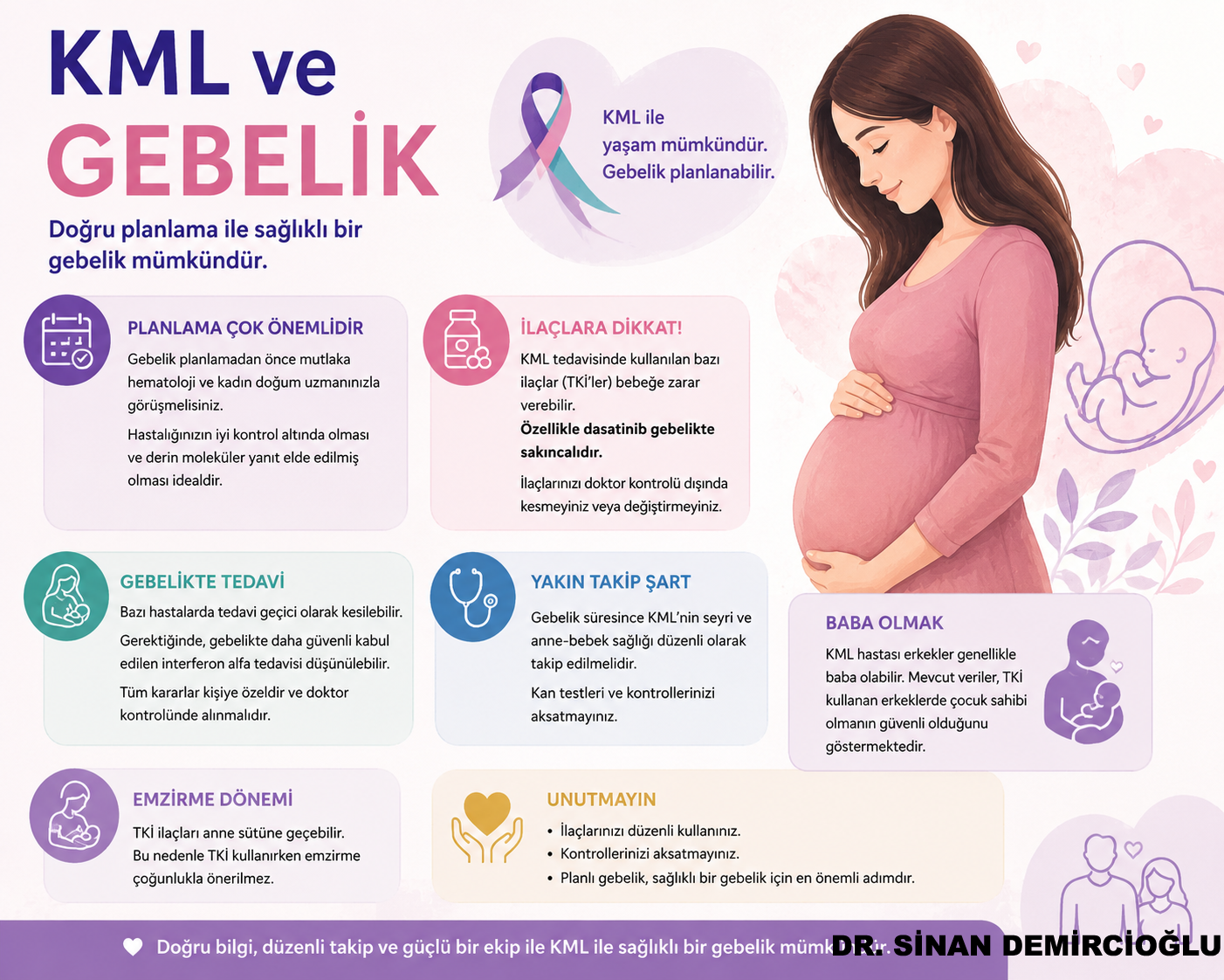 sinan demircioğlu Kronik Miyeloid Lösemi (KML) Hastası Gebe Kalabilir mi?